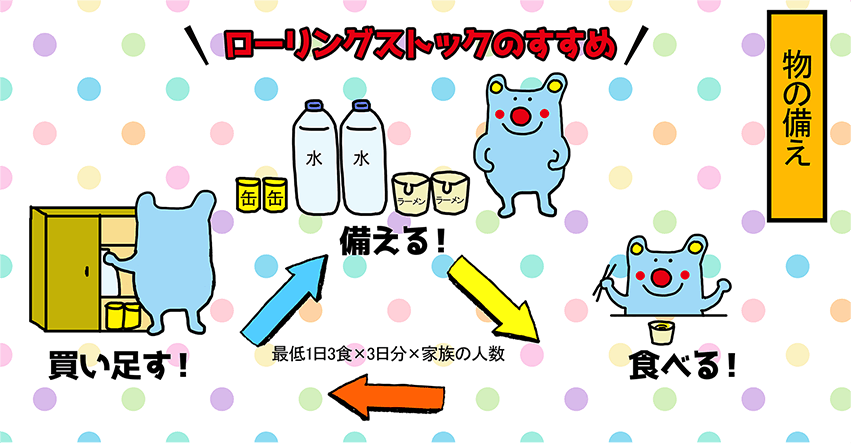 ［物の備え］ローリングストックのすすめ、備える！食べる！買い足す！最低1日3食×3日分×家族の人数