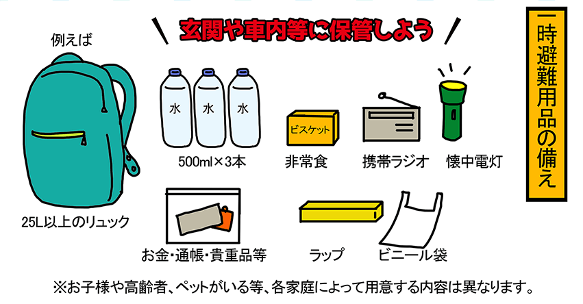 ［一時避難用品の備え］玄関や車内等に保管しよう。例えば25L以上のリュックに水500ml×3本、非常食、携帯ラジオ、懐中電灯、お金・通帳・貴重品等、ラップ、ビニール袋。※お子様や高齢者、ペットがいる等、各家庭によって用意する内容は異なります。