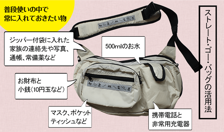 ［ストレート・ゴー・バッグの活用法］普段使いの中で常に入れておきたい物、お財布と小銭（10円玉など）、500mlのお水、携帯電話と非常用充電器、マスク、ポケットティッシュ、ジッパー付袋に入れた家族の連絡先や写真、通帳、常備薬など