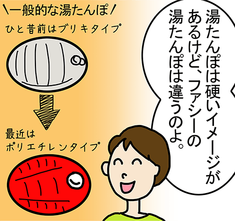 「湯たんぽは硬いイメージがあるけど、ファシーの湯たんぽは違うのよ。」一般的な湯たんぽ、ひと昔前はブリキタイプ、最近はポリエチレンタイプ